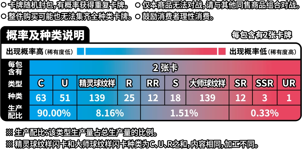 Pokemon 151C Collect 151 Event Pack (Simplified Chinese) - Image 2