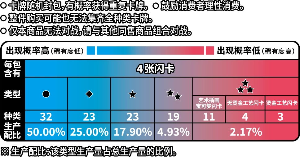 Pokemon CBB1C Gem Pack Vol 1 Booster Box (Simplified Chinese) - Image 3